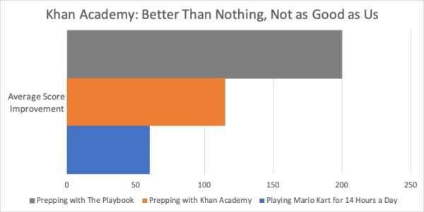 khan academy business statistics
